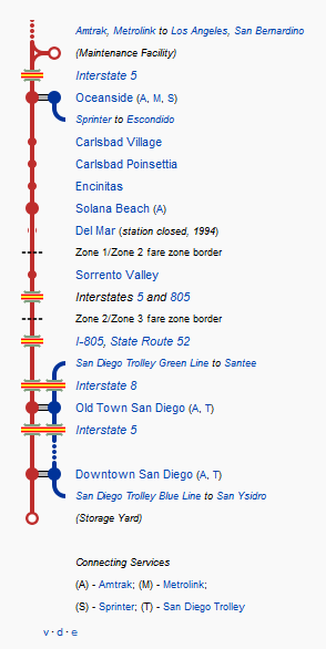 San Diego Coaster Schedules Routes Maps and Information